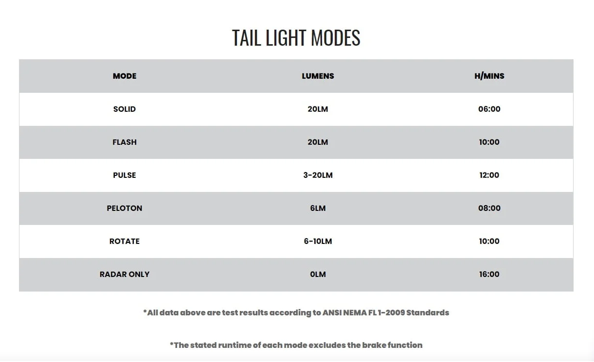 Magene L508 Radar Tail Light - Image 5