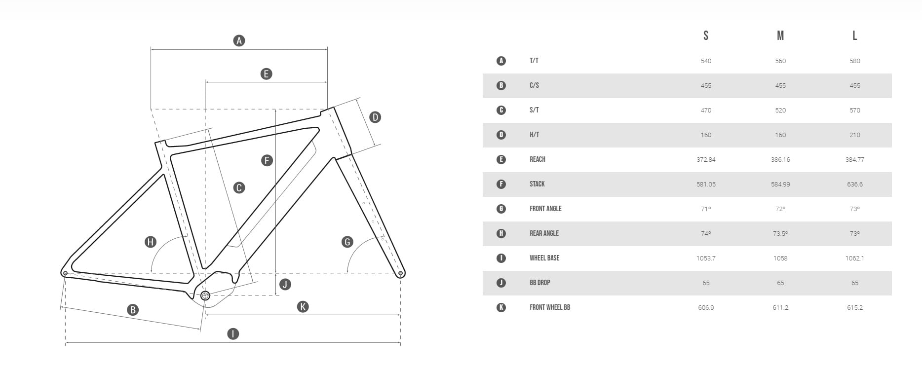 Tabella Taglie Taglia M Bici Misurare Taglia Bici Taglie Bici Corsa