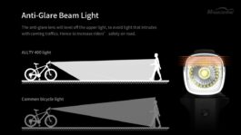 Magicshine Combo ALLTY 400 + SEEMEE 20 V2.0 | Set Luci Bici Ricaricabili USB-C